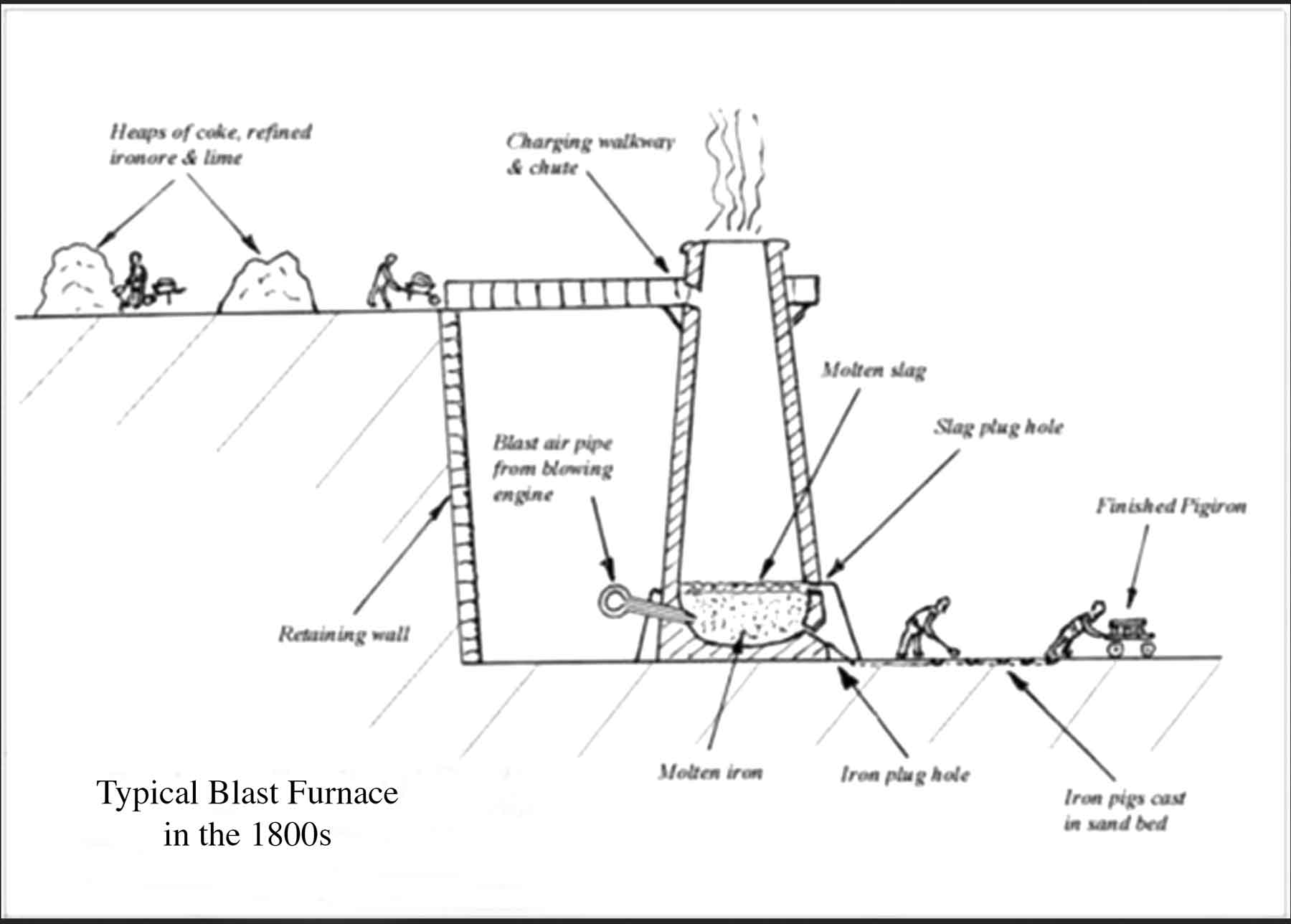 Heaton's Furnace
